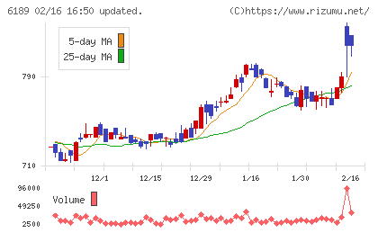 グローバルキッズＣＯＭＰＡＮＹチャート