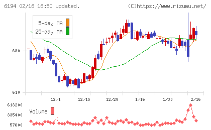アトラエチャート