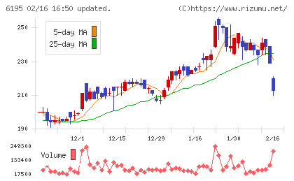 ホープチャート