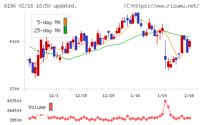 ストライクチャート