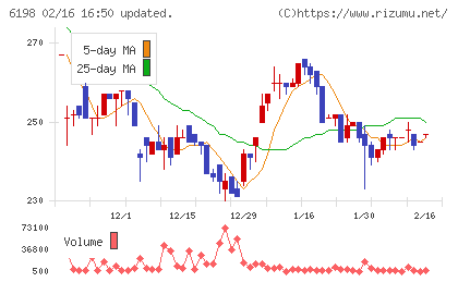 キャリアチャート