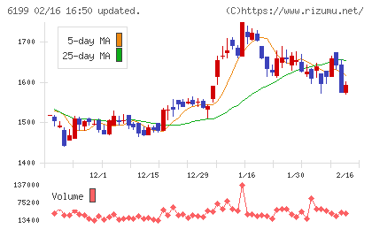 セラクチャート