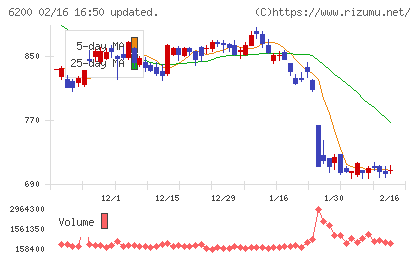 インソースチャート