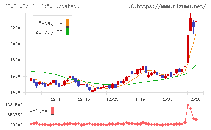 石川製作所チャート
