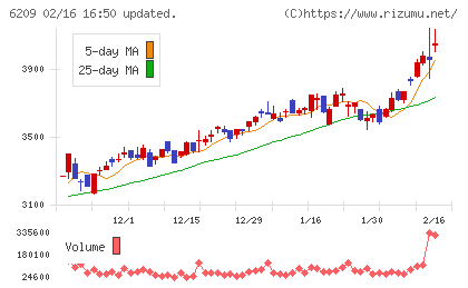 リケンＮＰＲチャート