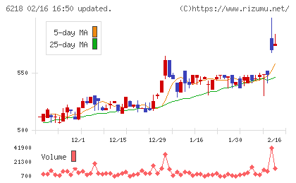 エンシュウチャート