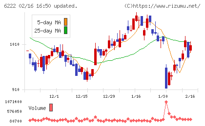 島精機製作所チャート