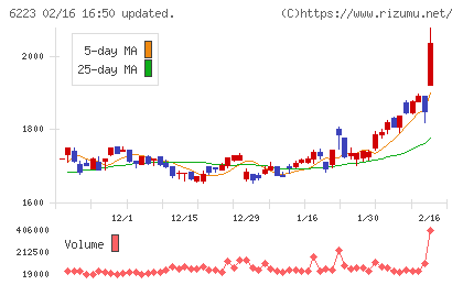 西部技研チャート