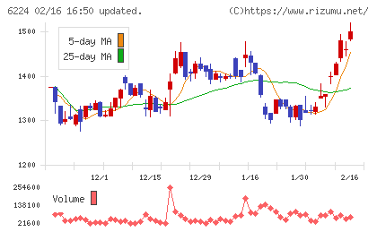 ＪＲＣチャート