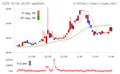 エコムチャート