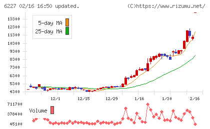 ＡＩメカテックチャート
