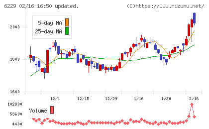 オーケーエムチャート