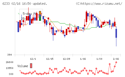 ＫＬＡＳＳチャート