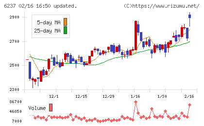 イワキチャート