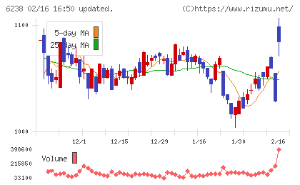 フリューチャート
