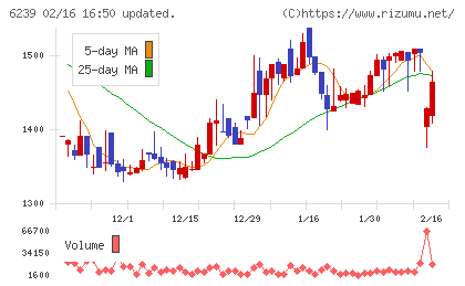 ナガオカチャート