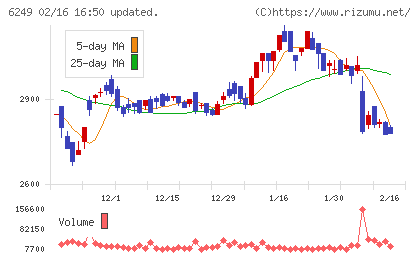 ゲームカードホールディングスチャート