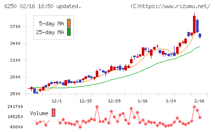 やまびこチャート