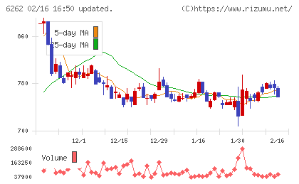 ＰＥＧＡＳＵＳチャート