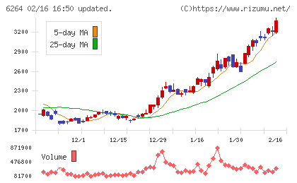 マルマエチャート