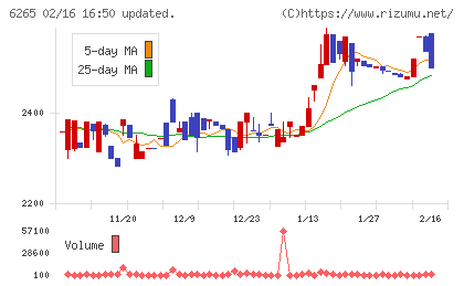 コンバムチャート