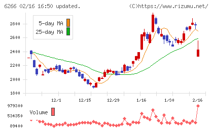 タツモチャート