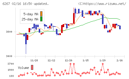 ゼネラルパッカーチャート