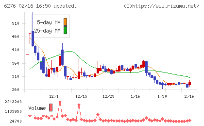 シリウスビジョンチャート