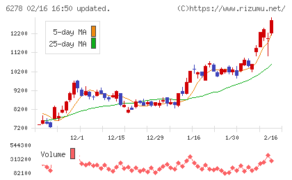 ユニオンツールチャート
