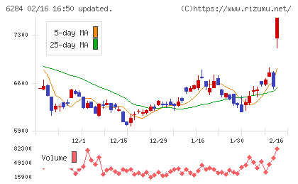 日精エー・エス・ビー機械チャート