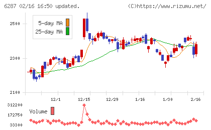 サトーホールディングスチャート