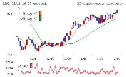 カワタチャート