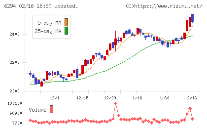 オカダアイヨンチャート