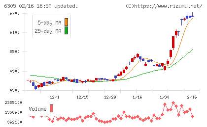 日立建機チャート