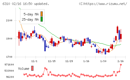 井関農機チャート
