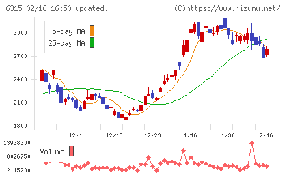 ＴＯＷＡチャート