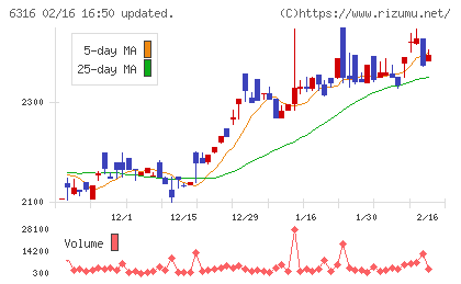 丸山製作所チャート