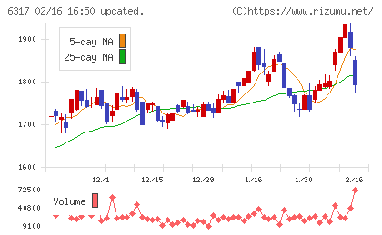 北川鉄工所チャート