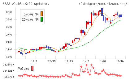 ローツェチャート