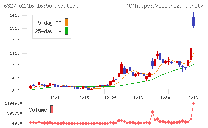 北川精機チャート