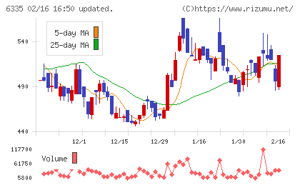 東京機械製作所チャート