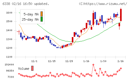 タカトリチャート