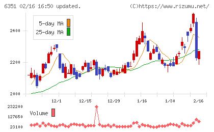 鶴見製作所チャート