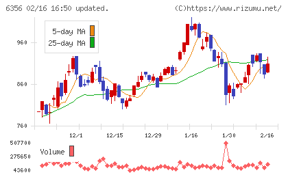 日本ギア工業チャート