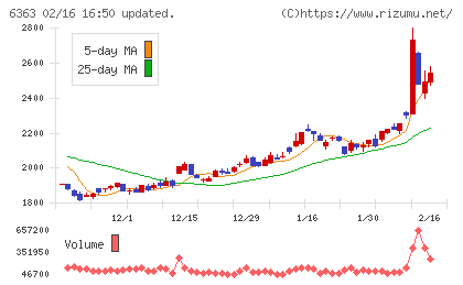 酉島製作所チャート