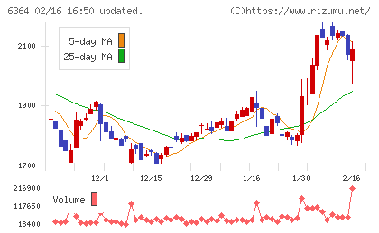 ＡＩＲＭＡＮチャート