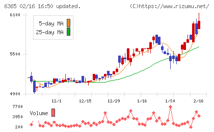電業社機械製作所チャート