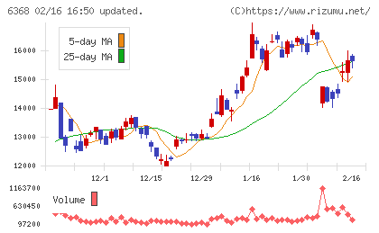 オルガノチャート