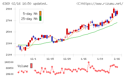 トーヨーカネツチャート