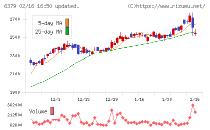 レイズネクストチャート